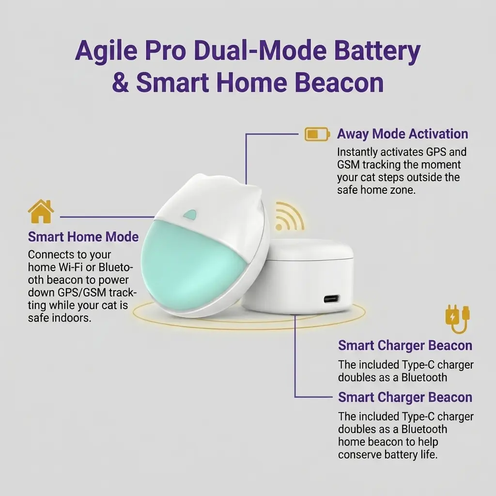 Agile Pro GPS Pet Tracker - Image 8