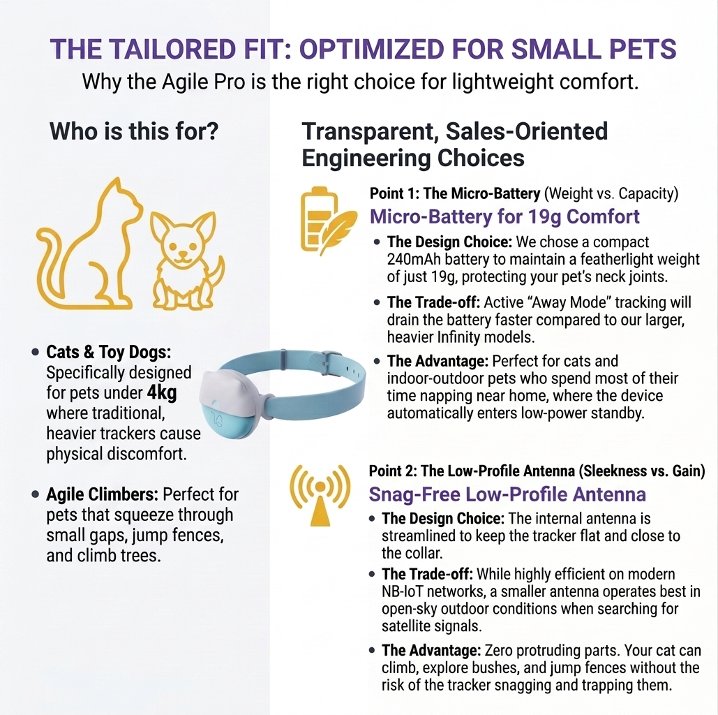 Agile Pro GPS Pet Tracker - The Agile Pro GPS Cat Tracker is an ultra-lightweight, waterproof device designed for real-time tracking and safety. Featuring a dual-mode system for home and away tracking, it maximizes battery life while ensuring your cat stays secure. Easy setup and advanced integration make it an essential pet care tool. - AGI-pro-GPS-0-1 Agile Pro GPS Pet Tracker - Image 7