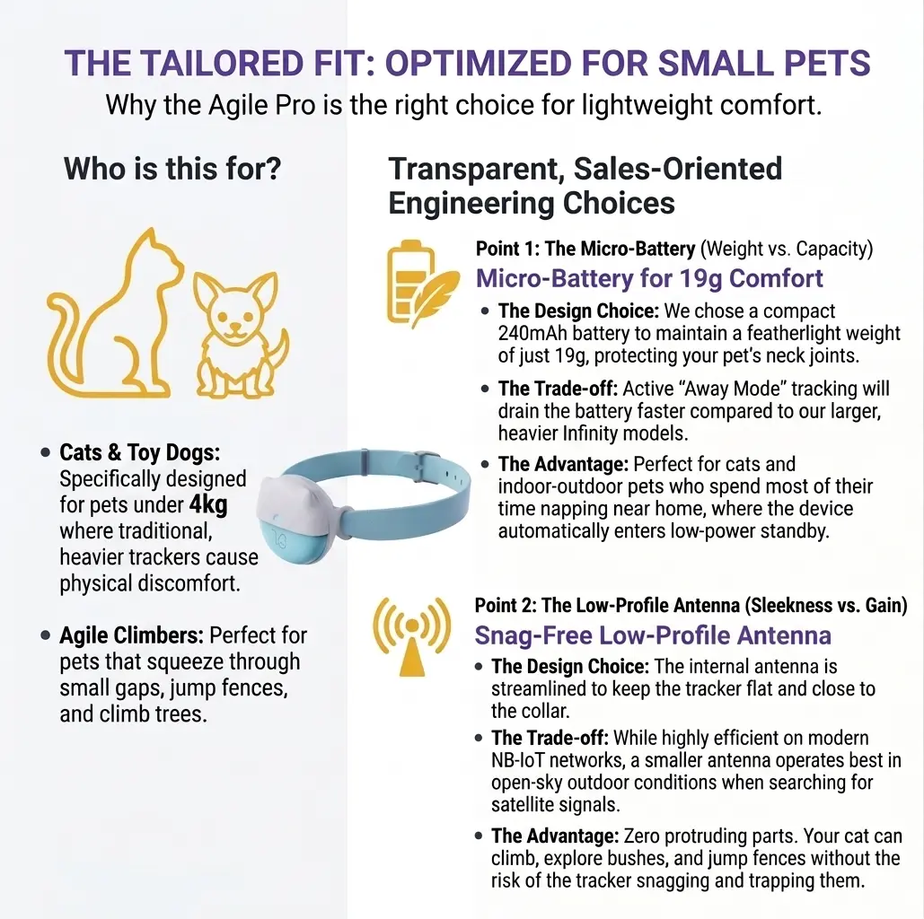 Agile Pro GPS Pet Tracker - Image 9